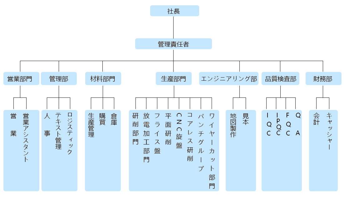 組織架構(gòu)-日.jpg